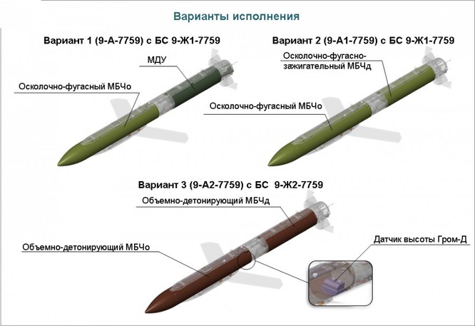 Nga thử bom bay khủng có độ chính xác cao ảnh 1
