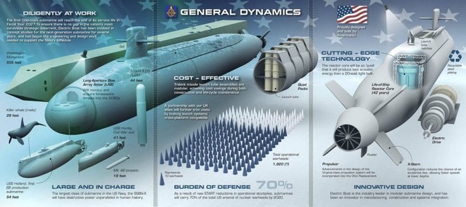 Mỹ vung tiền chế tạo 12 tàu ngầm mang tên lửa hạt nhân tương lai Colombia ảnh 1