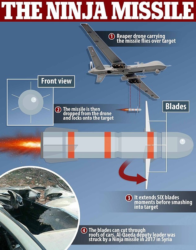 Mỹ và CIA phát triển tên lửa “Ninja” diệt khủng bố Al-Qaeda ảnh 1