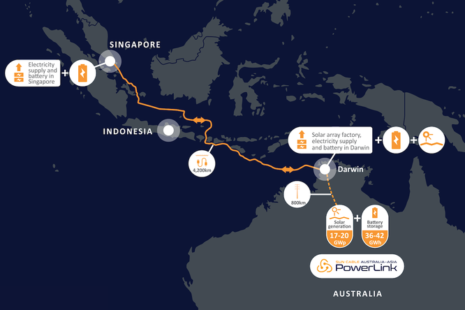 Australia, Singapore ký thỏa thuận phát triển đường dây tải điện mặt trời giữa 2 quốc gia ảnh 1