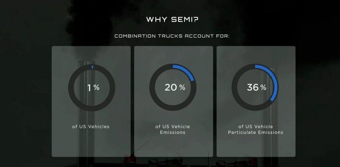 Những chiếc xe tải điện Tesla Semi đầu tiên được giao cho khách hàng ảnh 1