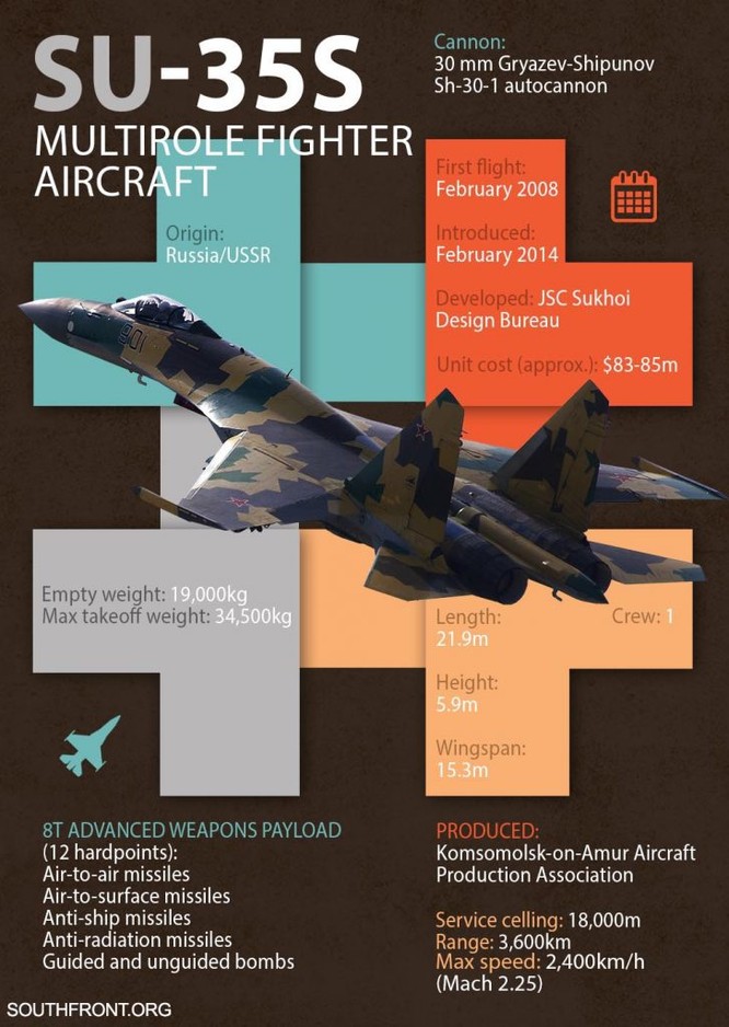 Truyền thông Israel: Nga sẽ cung cấp cho Iran hàng chục máy bay chiến đấu Su-35 ảnh 1