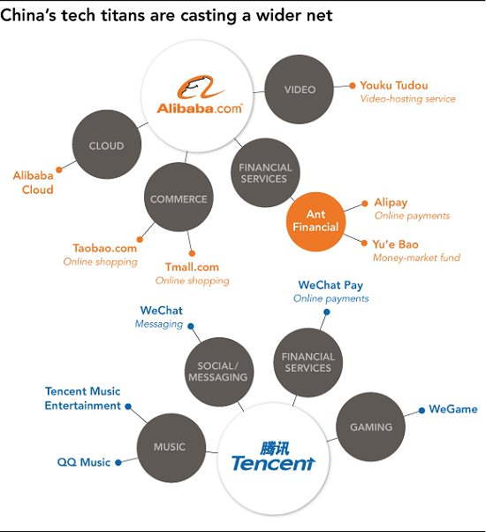 Tencent và Alibaba: Những ông trùm đầu tư của Trung Quốc - Ảnh 4