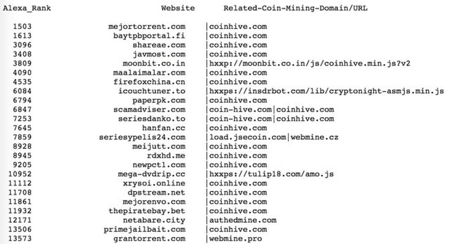 Danh sách những trang web làm chậm máy tính - Ảnh 3