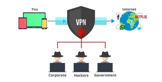 7 mẹo để không bị hack khi sử dụng WiFi ảnh 2