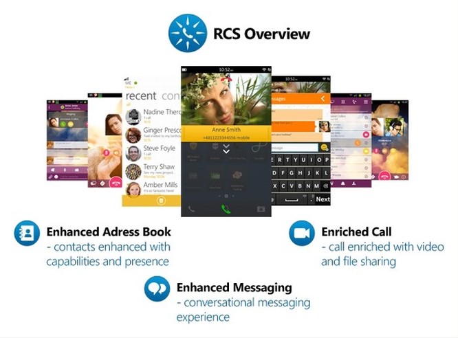 RCS, chuẩn tin nhắn kế nhiệm SMS truyền thống là gì? ảnh 4