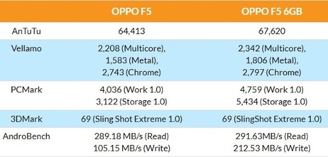 Nên chọn mua Oppo F5 hay Oppo F5 6GB? ảnh 9