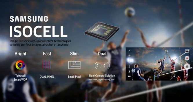 Samsung 'ISOCELL' đang cạnh tranh gay gắt với Sony trong thị trường cảm biến hình ảnh CMOS ảnh 2
