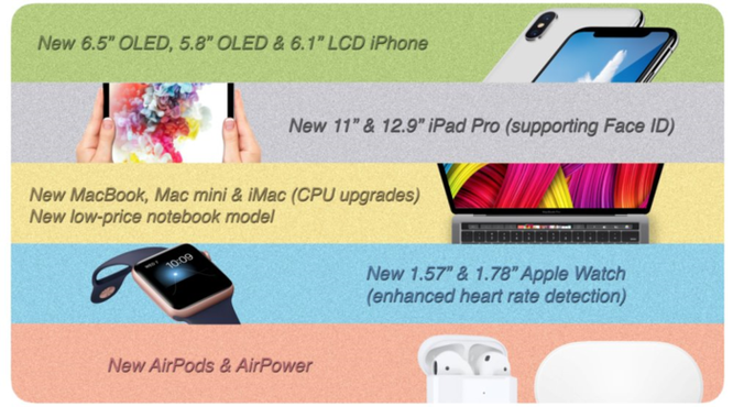 Thêm thông tin về loạt thiết bị mới của Apple sắp sửa ra mắt ảnh 1