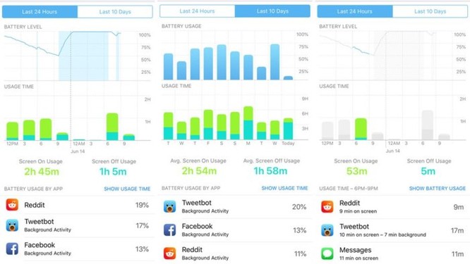 12 tính năng thú vị trên iOS ai cũng nên biết ảnh 9