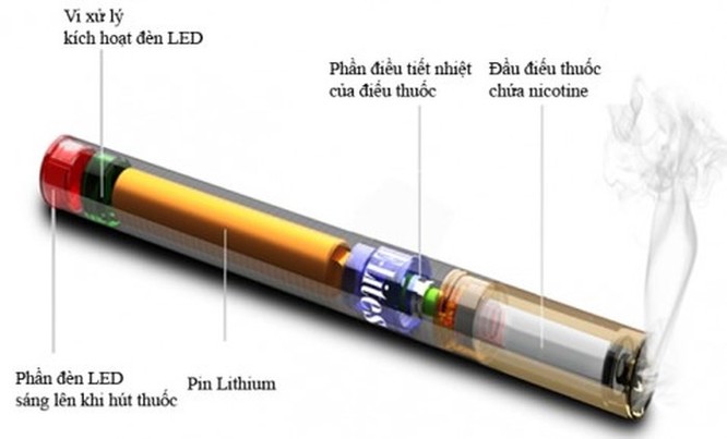 Thuốc lá điện tử bị kiện vì gây nghiện cho người dùng ảnh 2