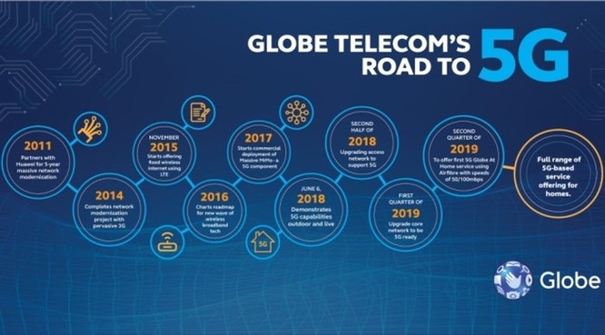 Philippines sẽ khai trương mạng 5G vào quý 2/2019 ảnh 1
