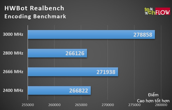 Bộ nhớ Galax Gamer III DDR4 RGB: Hiệu năng và ánh sáng ảnh 12