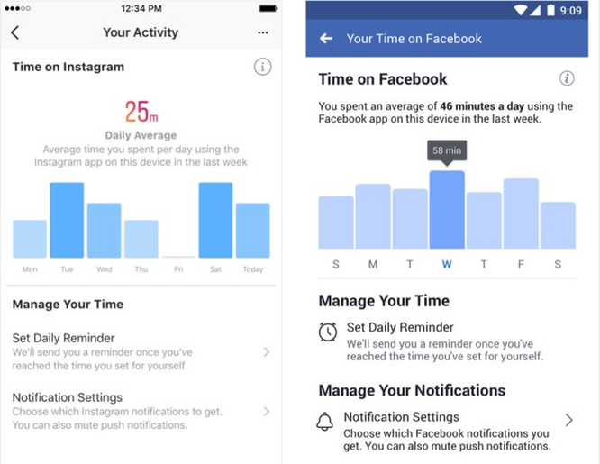 Facebook và Instagram ra mắt bộ đếm thời gian lướt News Feed: Liệu đã đủ để giúp bạn 'cai nghiện'? ảnh 2