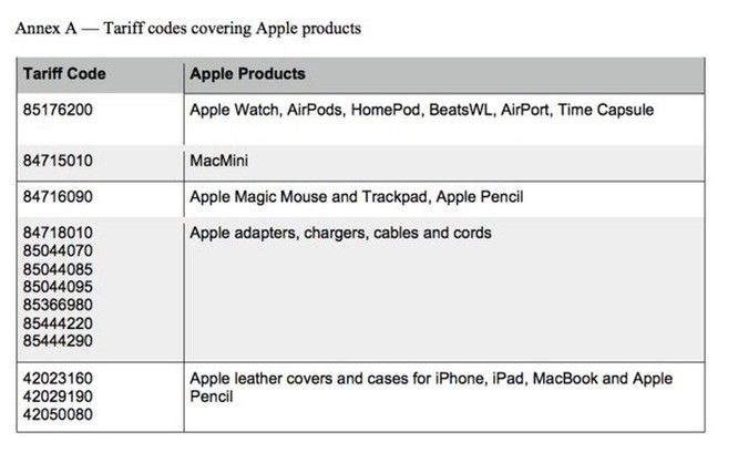 Hàng loạt sản phẩm Apple sẽ tăng giá nếu Mỹ đánh thuế Trung Quốc ảnh 1