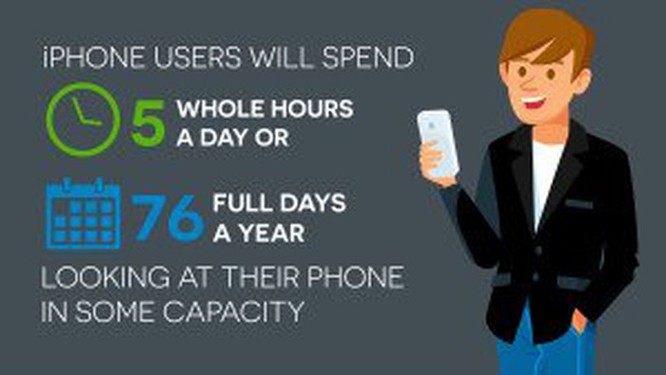 Người dùng điện thoại iPhone năng động, hạnh phúc và kiếm được nhiều tiền hơn Android ảnh 3