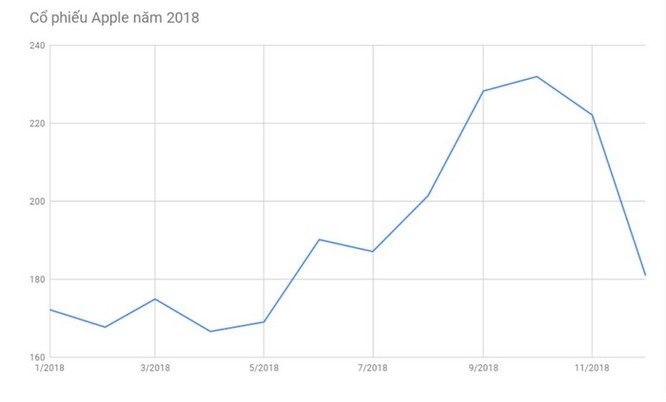 5 đại gia công nghệ Mỹ hoạt động ra sao năm 2018? ảnh 3
