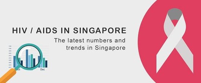 Singapore: Dữ liệu cá nhân của 14.200 bệnh nhân bị lộ ảnh 1
