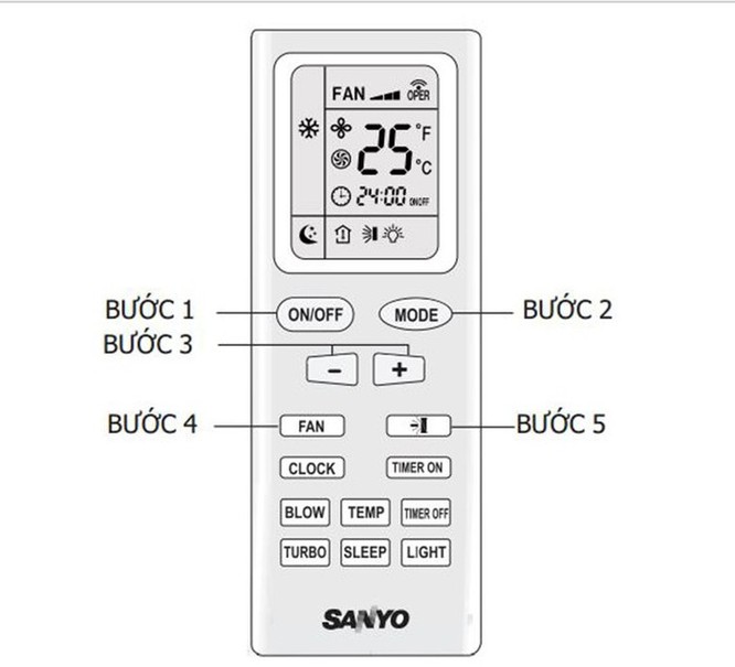 Hướng dẫn sử dụng remote máy lạnh Sanyo ảnh 4
