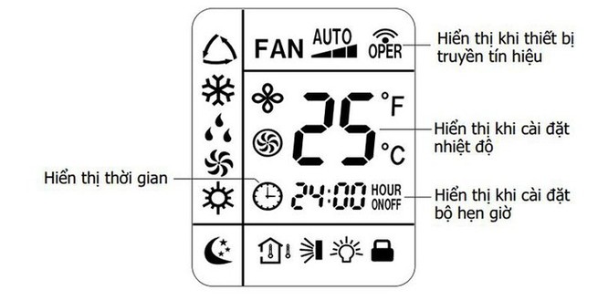 Hướng dẫn sử dụng remote máy lạnh Sanyo ảnh 2