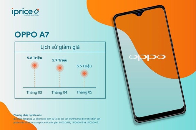 iPhone XS Max, Galaxy S9 nằm trong Top 5 smartphone đang giảm giá mạnh tại thị trường Việt Nam ảnh 5