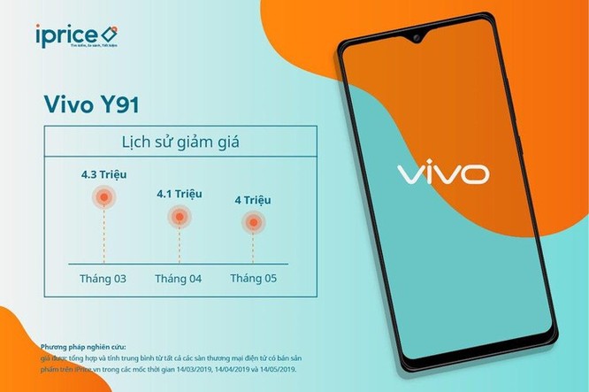 iPhone XS Max, Galaxy S9 nằm trong Top 5 smartphone đang giảm giá mạnh tại thị trường Việt Nam ảnh 4