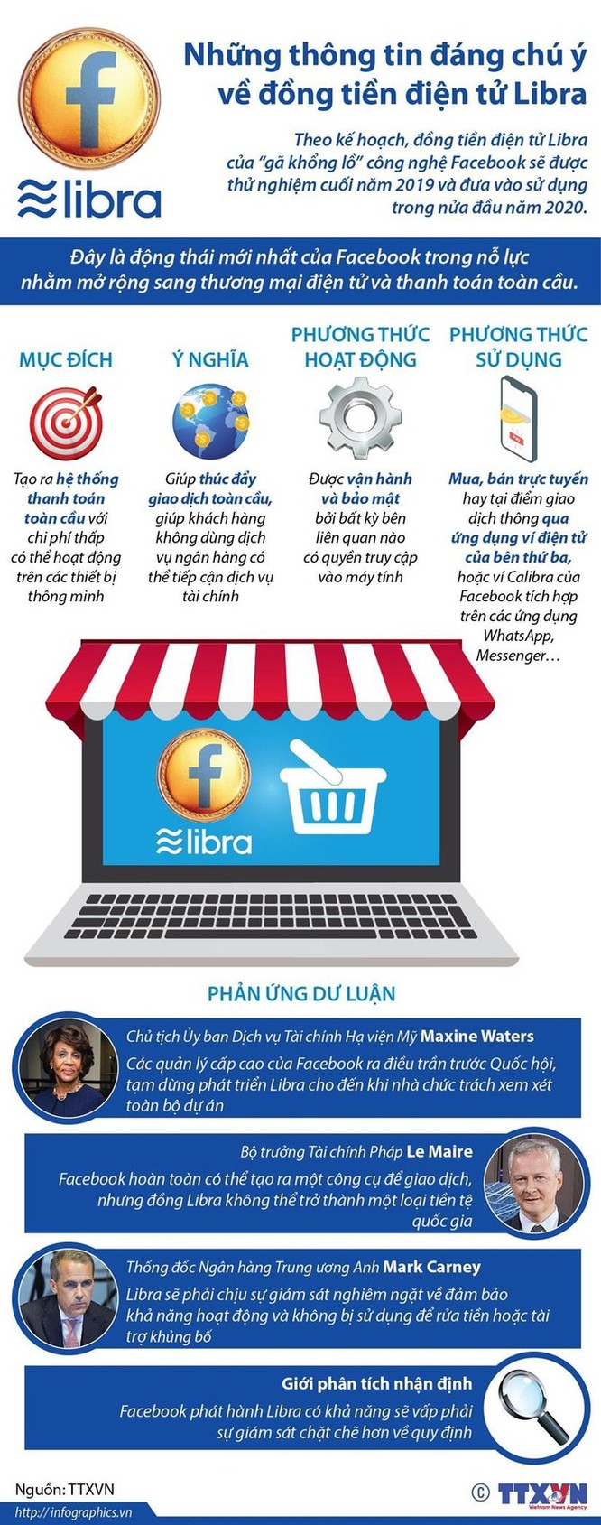 Những thông tin đáng chú ý về đồng tiền điện tử Libra ảnh 1