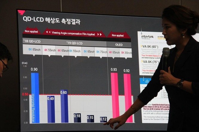 Samsung, LG tiếp tục 'khẩu chiến' chất lượng tivi 8K ảnh 1