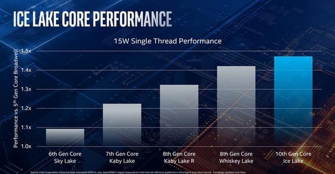 Intel giới thiệu chip Ice Lake, tối ưu cho laptop siêu mỏng nhẹ ảnh 4