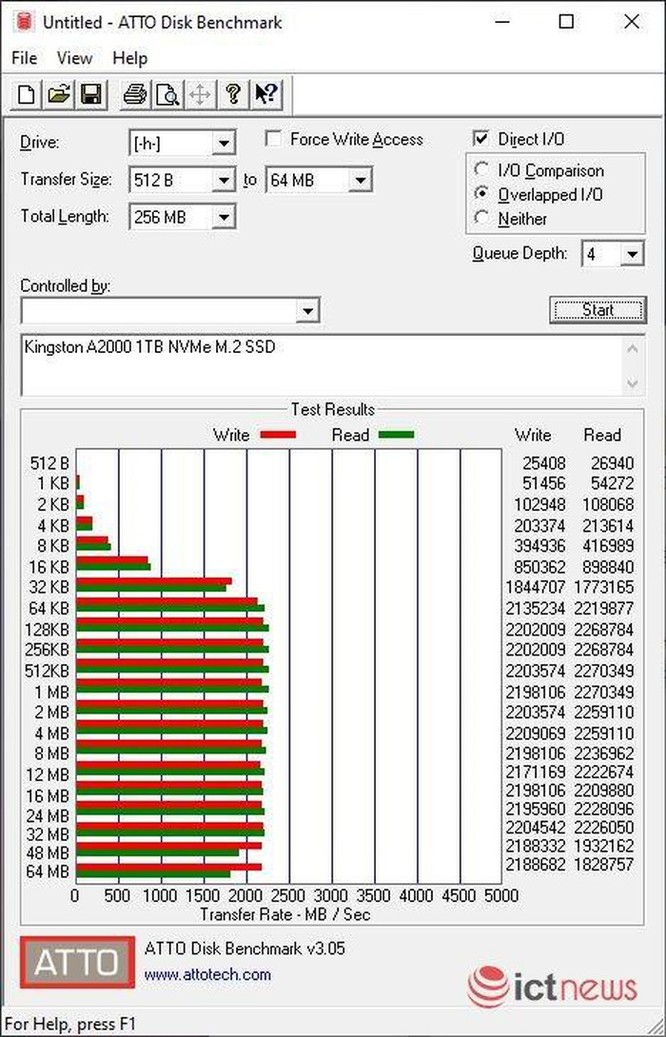 Trải nghiệm ổ SSD Kingston A2000 NVMe PCIe: Ổ lưu trữ tốc độ cao, giá khoảng 3 triệu đồng ảnh 6