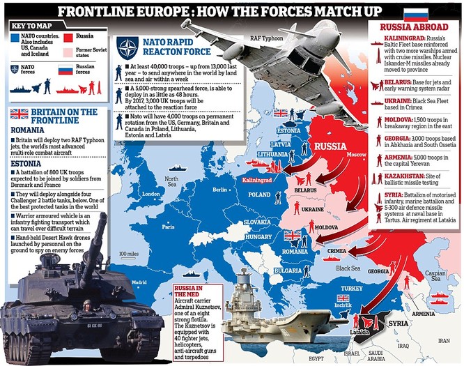 Tương quan lực lượng giữa Nga và NATO