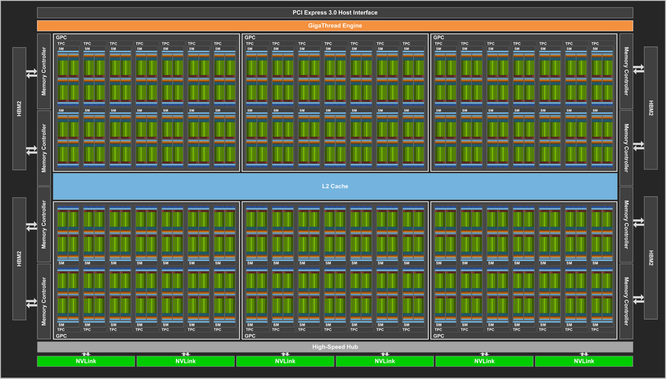NVIDIA GV100: siêu chip đồ hoạ Volta 12 nm cho AI, 21,1 tỷ transistor, giá 3,4 tỷ đồng ảnh 2