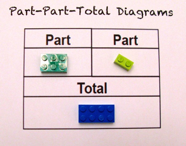 Một cô giáo dùng LEGO để dạy trẻ em học toán, cực dễ hiểu ảnh 1