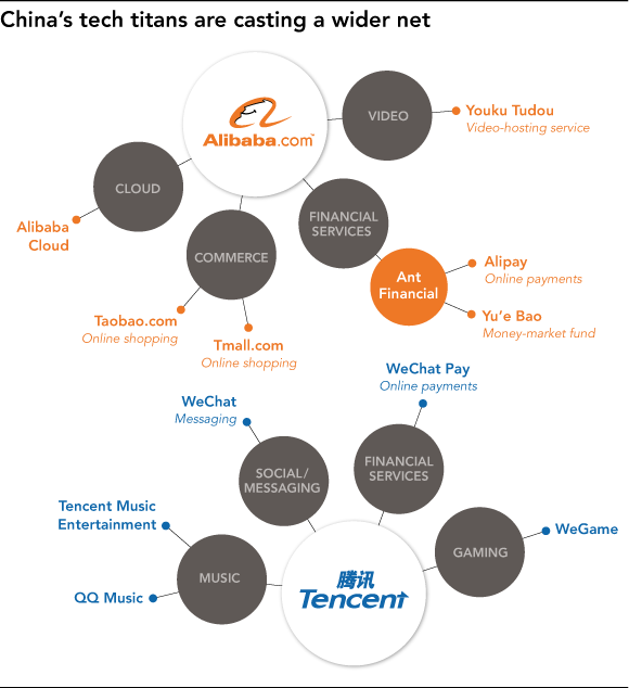 Vì sao Alibaba và Tencent trở thành những nhà đầu tư mạnh nhất Trung Quốc? ảnh 3