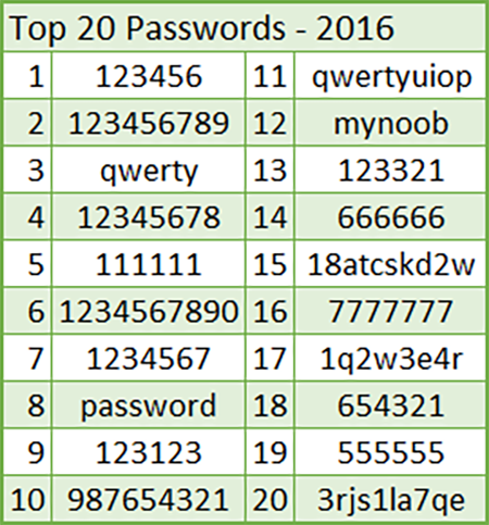7 thủ đoạn đánh cắp mật mã phổ biến nhất thế giới ảnh 1
