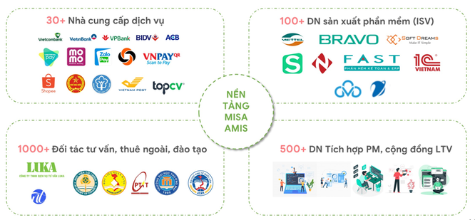 Doanh nghiệp hưởng lợi từ cú bắt tay làm hệ sinh thái doanh nghiệp số của các công ty công nghệ ảnh 1