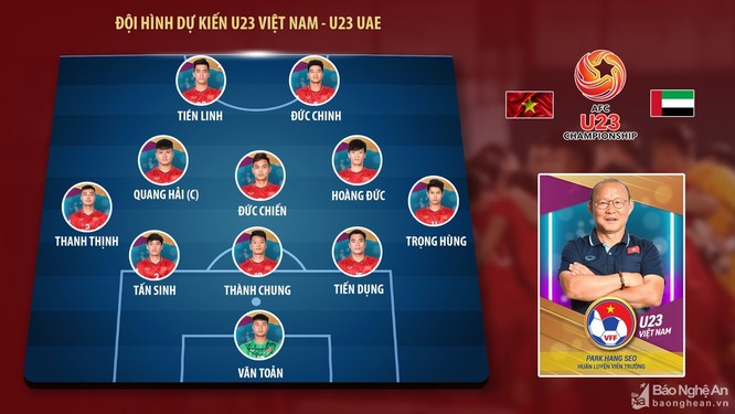 Dự kiến đội hình ra sân U23 Việt Nam. Ảnh BNA