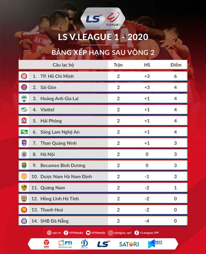 Vì sao V-League 2020 lại đáng xem hơn? ảnh 1