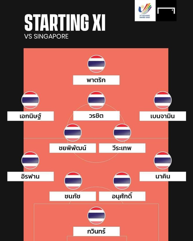 3 thay đổi của U23 Thái Lan ảnh 1