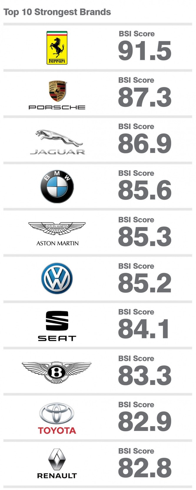 Mercedes-Benz trở thành thương hiệu ô tô giá trị nhất thế giới ảnh 2
