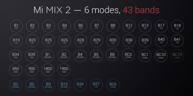 Mi MIX 2 chính thức ra mắt: màn 6 inch, chip 835, hỗ trợ đa mạng ảnh 5