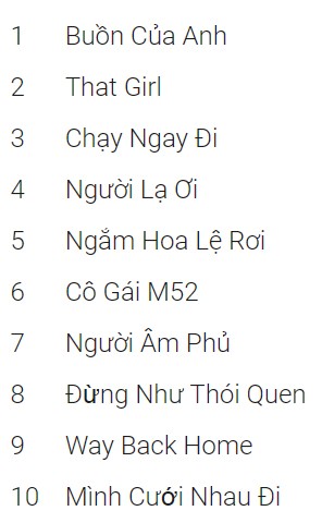 Người Việt tìm kiếm nội dung gì nhiều nhất trên Internet trong năm 2018 ảnh 4