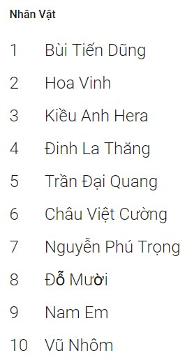 Người Việt tìm kiếm nội dung gì nhiều nhất trên Internet trong năm 2018 ảnh 5