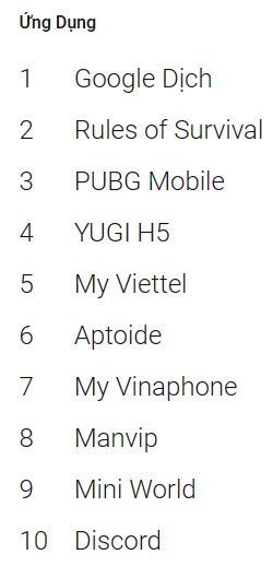 Người Việt tìm kiếm nội dung gì nhiều nhất trên Internet trong năm 2018 ảnh 6