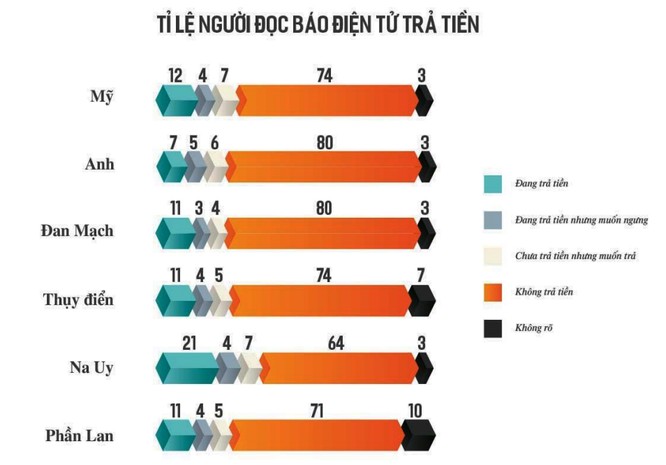 Báo chí phải “kinh doanh để mà sống”, chứ không phải “sống để kinh doanh“? ảnh 4