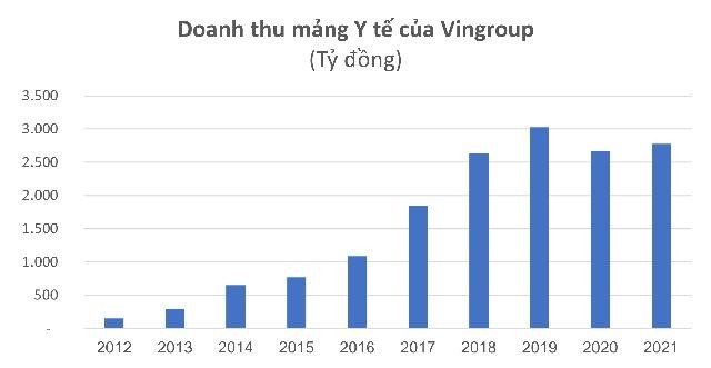 Loạt thương hiệu Việt tròn 10 năm tuổi năm 2022: Có công ty trị giá hơn 7 tỷ USD ảnh 1