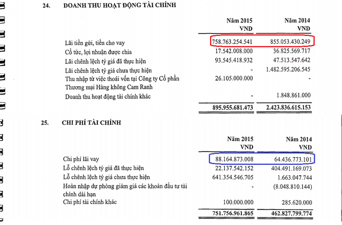 Tổng công ty Cảng Hàng không: Góc khuất ODA... ảnh 2