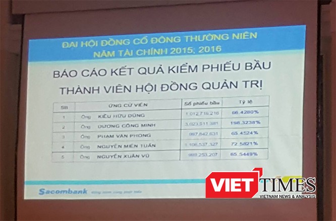 Ông Dương Công Minh đắc cử Chủ tịch HĐQT Sacombank ảnh 2