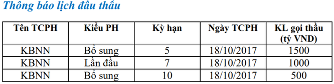 Thanh khoản dư thừa, NHNN tiếp tục hút ròng 5,3 nghìn tỷ đồng ảnh 4