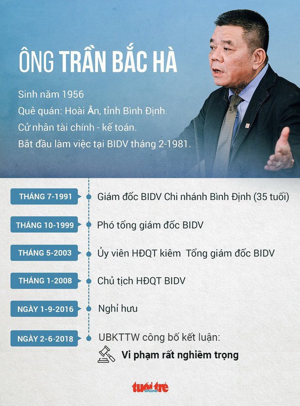 Cựu chủ tịch BIDV Trần Bắc Hà tử vong trong trại tạm giam - Ảnh 2.